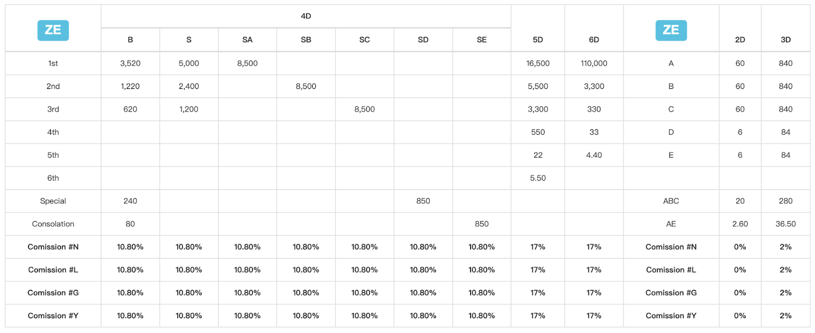 U9Play Web Mega Jackpot & Lucky Draw